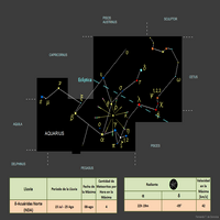 Delta-Acuáridas del Norte