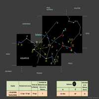 Iota-Acuáridas del Norte